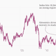 Image for article titled The global economy may be about to get a lift from Japan, of all places